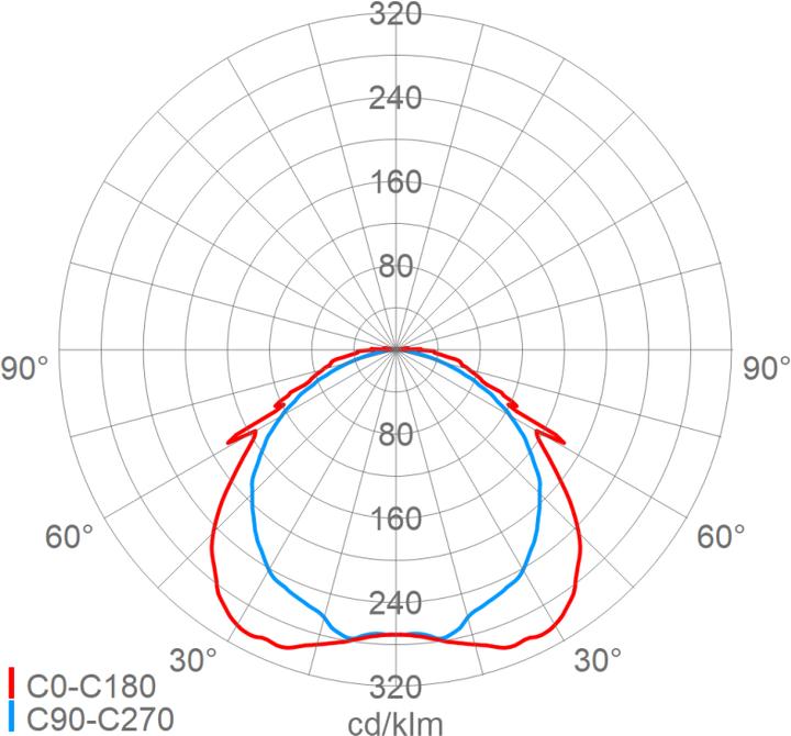 Actual product image Schuch SCHU LED emergency light (4590 lm)