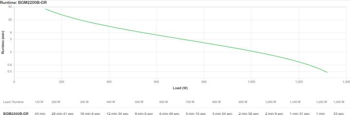 Actual product image APC Back-UPS Pro (2200 VA, 1320 W, Line-interactive UPS)