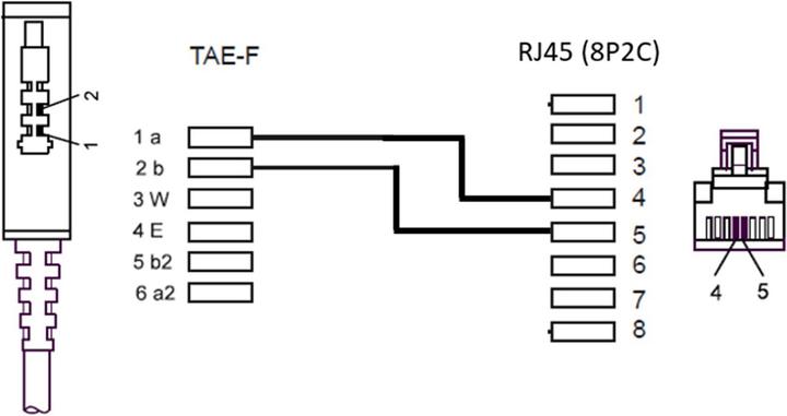 Produktbild Goobay DSL-/VDSL-Routerkabel