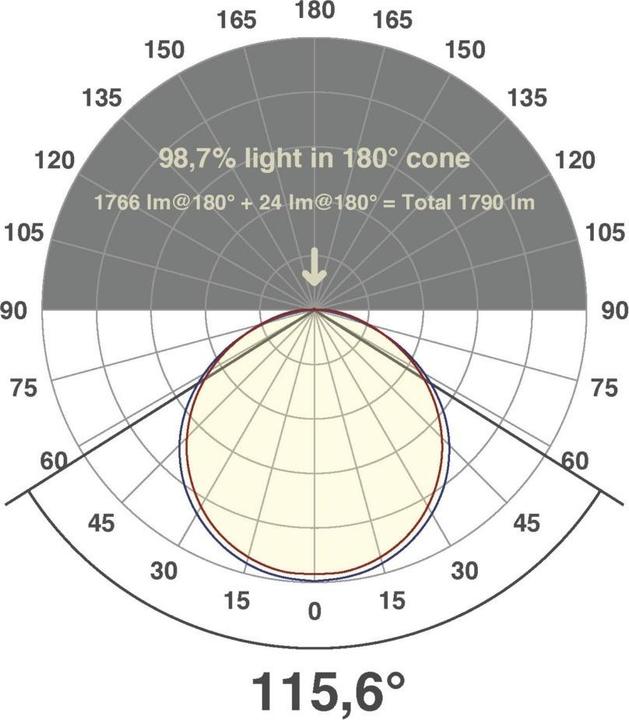 Image du produit EVN Bande LED 48V 14.4W/m 1768lm/m 2700K L 500cm (Blanc, 500 cm, Intérieur)