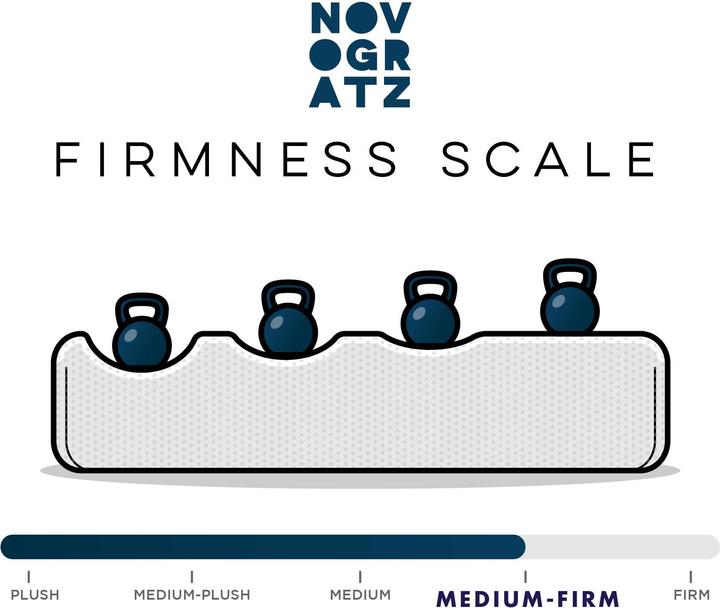 Produktbild Novogratz Teresa