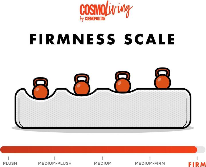 Image du produit CosmoLiving Highland (3 places)