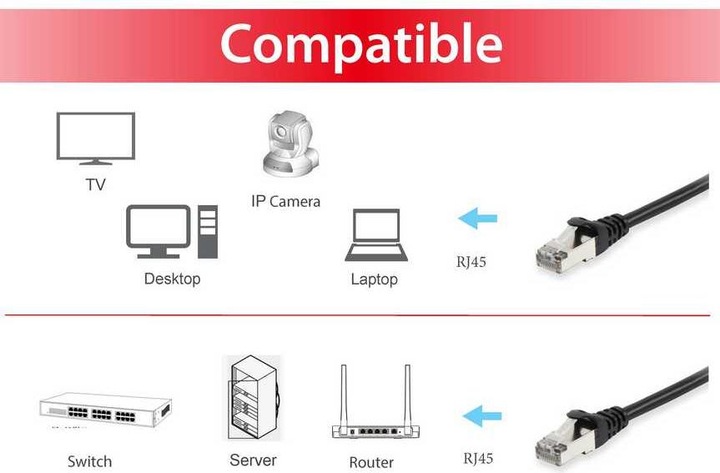 Image du produit equip Câble de réseau (S/FTP, CAT6, 15 m)