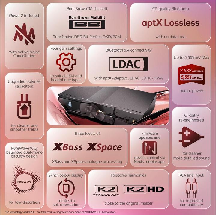 Actual product image iFi Audio Neo iDSD 3 (Display, Tone control, USB-DAC, aptX, Bluetooth)