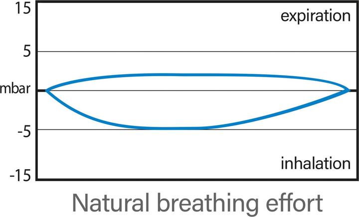 Actual product image Seac Full Face Mask Fun