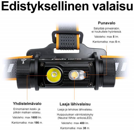 Image du produit Fenix HM70R (1600 lm)