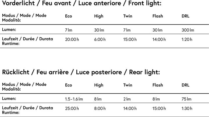 Image du produit Galaxus Velolichtset (300 lm, 75 lm)