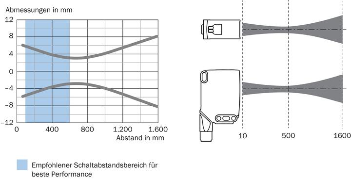 Actual product image Sick Small photoelectric sensor