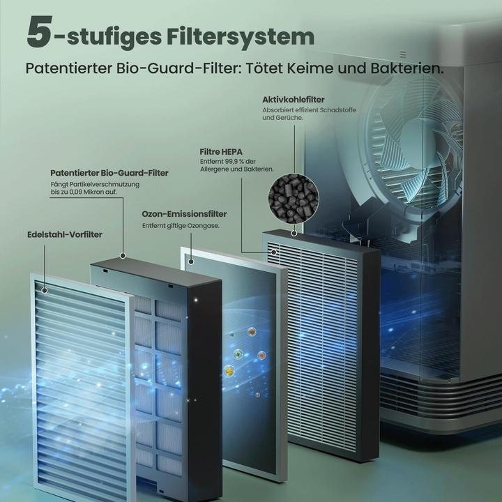 Produktbild Nuwave Depuratore d'Aria OxyPure Zero Plus