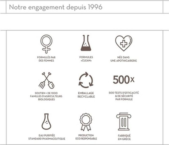 Produktbild Korres Sunflower & Mountain Tea Hairmask (125 ml)