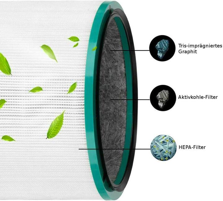 Produktbild Trade-Shop 2x HEPA Luftreinigungs-Filter für Dyson Pure Cool Link Luftreiniger (2x)