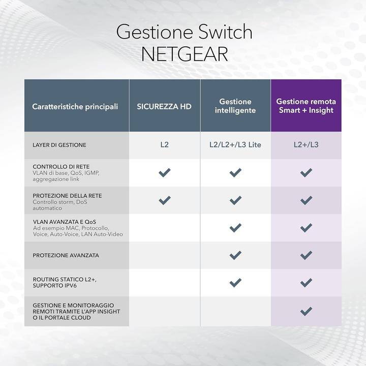 Produktbild Netgear GS752TP (52 Ports)