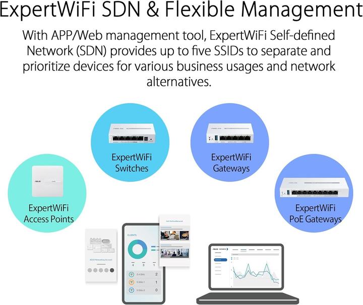 Produktbild ASUS ExpertWiFi EBG15