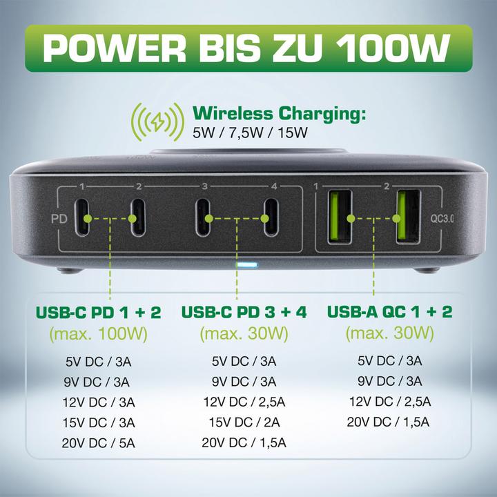 Immagine prodotto InLine Qi Powerstation Multiport, alimentatore, caricatore, 4x USB Tipo-C, 2x USB Tipo-A, GaN, 100W, cavo (100 W, 6 porte)