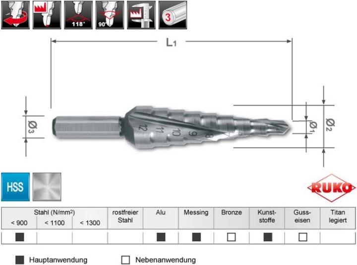 Produktbild Ruko Stufenbohrer HSS, spiralgenutet mit Kreuzanschliff (4 - 12)