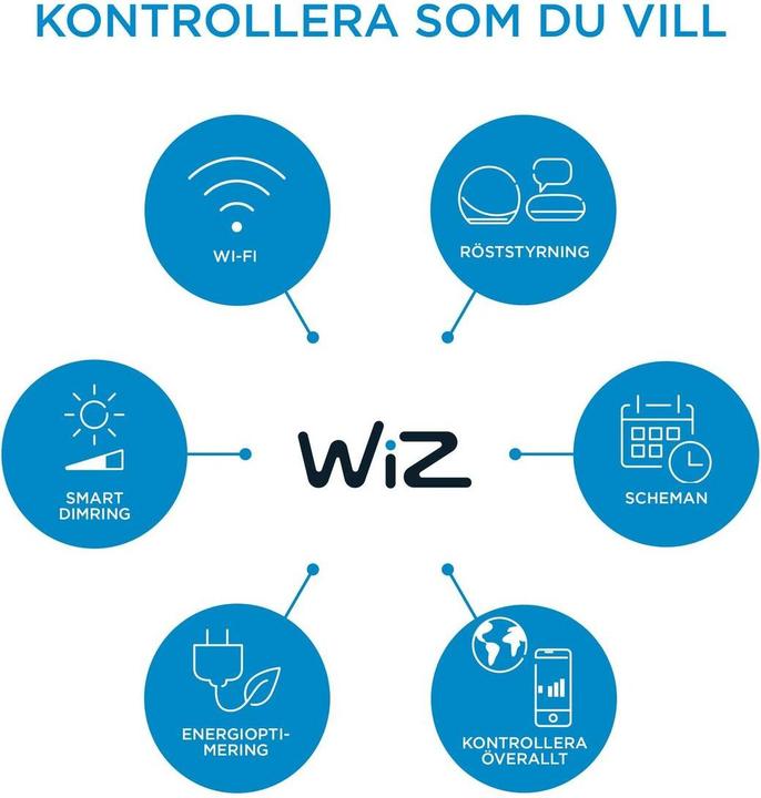 Image du produit WiZ Adria (1200 lm)