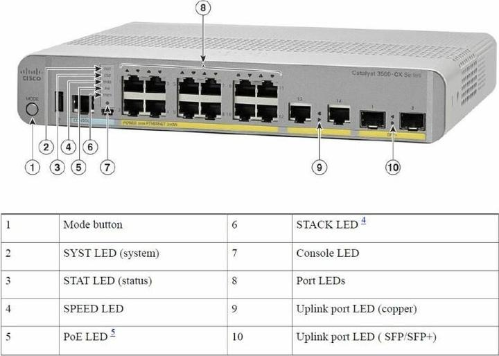 Produktbild Cisco Catalyst 3560-CX (12 Ports)