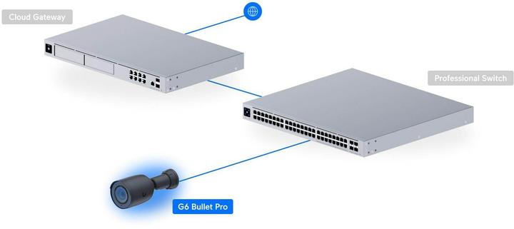 Actual product image Ubiquiti G6 Pro Bullet (3840 x 2160 pixels)