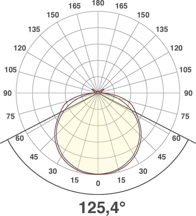 Image du produit EVN-Lichttechnik Technologie d'éclairage Bande LED SB6724302840 (Blanc, 500 cm, Intérieur)