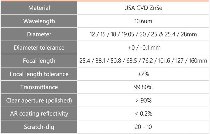 Valeurs nutritives et ingrédients Cloudray CO2 Laser Fokuslinse ZnSe für Gravurmaschine