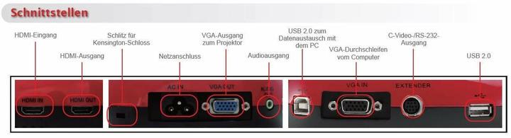 Image du produit Lumens Dc193 (Full HD)