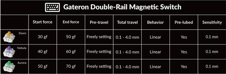 Immagine prodotto Keychron Gateron Double-Rail Magnetic (45 Stück)