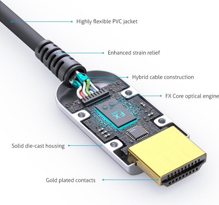 Actual product image FiberX HDMI (Typ A) — HDMI (Typ A) (10 m, HDMI, 2.0b)