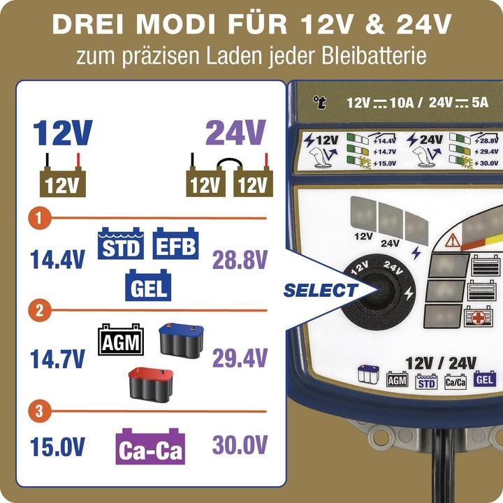 Produktbild Tecmate 7 batterij tester-lader 12v-24v 10a-5a (12V, 24V, 10 A)