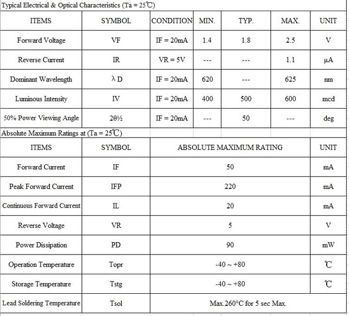 Image du produit OEM 30 pièces. LED rouge 3mm