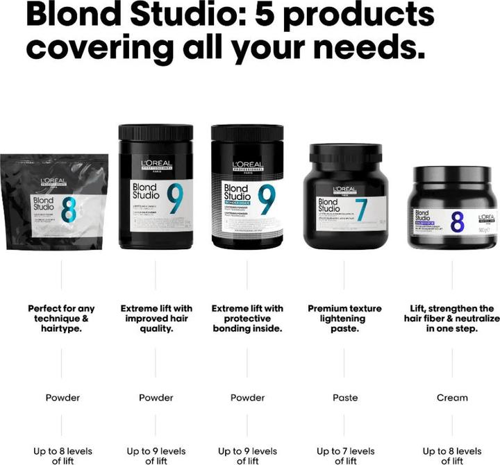 Image du produit L'Oréal Professionnel Blond Studio Multi Tech Pulver 8 500g