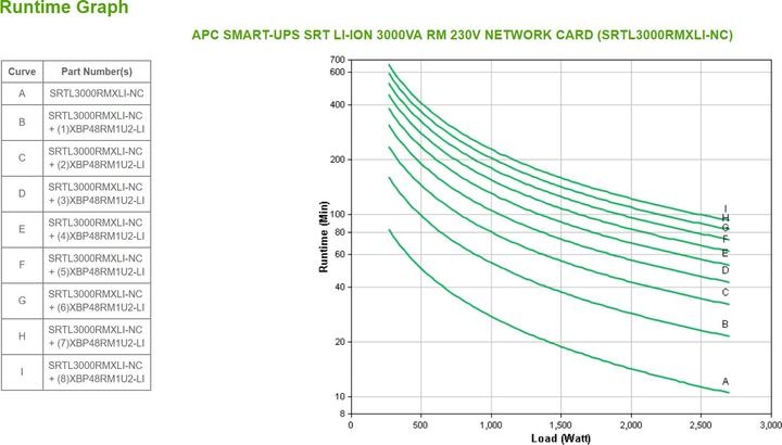 Produktbild APC SMART-UPS SRT LI-ION 3000VA RM (3000 VA, 2700 W, Online-Doppelwandler USV)