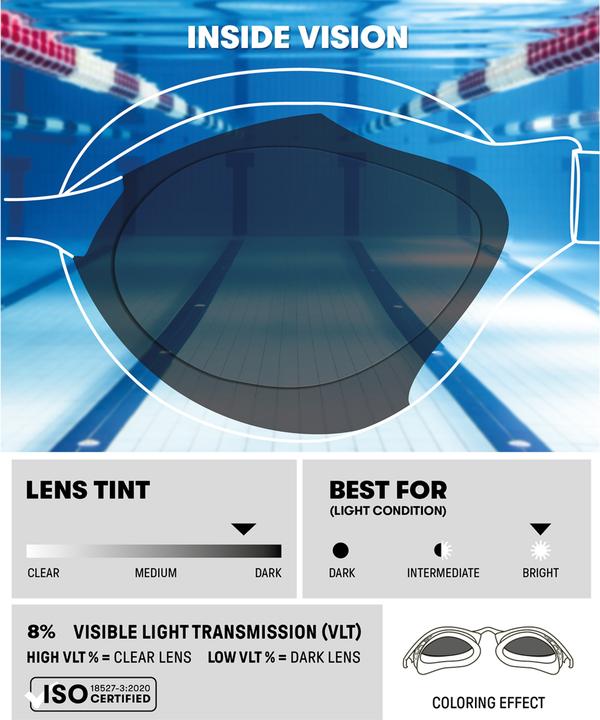 Actual product image Arena Airspeed