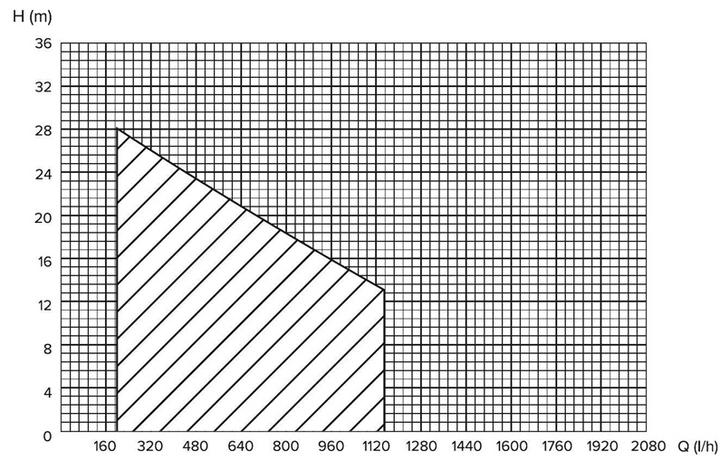 Produktbild Haushalt HF-370QB (Hauswasserpumpe)