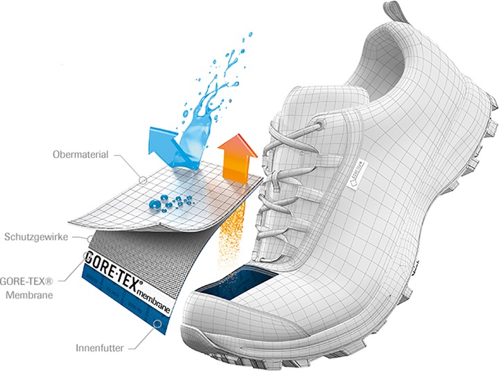 Produktbild Meindl Caribe GTX (44)