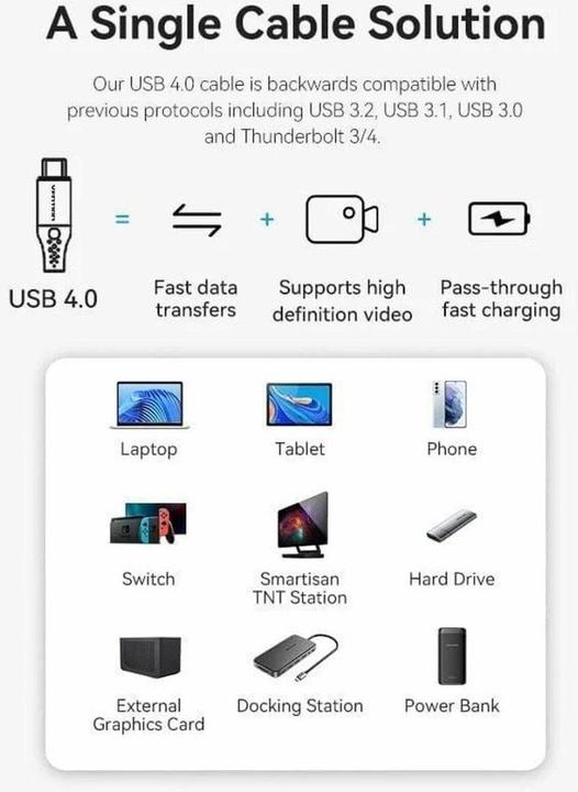 Produktbild Vention USB C — USB C (1 m, USB 4.0, 240 W)