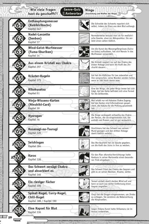 Image du produit Naruto Quiz Book (Allemand, Masashi Kishimoto, Miyuki Tsuji, 2022)