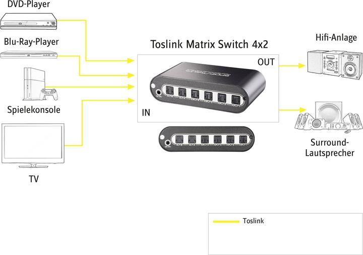 Actual product image SpeaKa Professional Sp-2599944