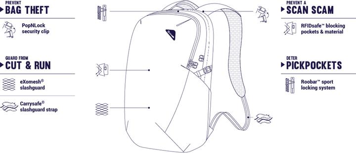 Produktbild Pacsafe Vibe 25 (25 l)