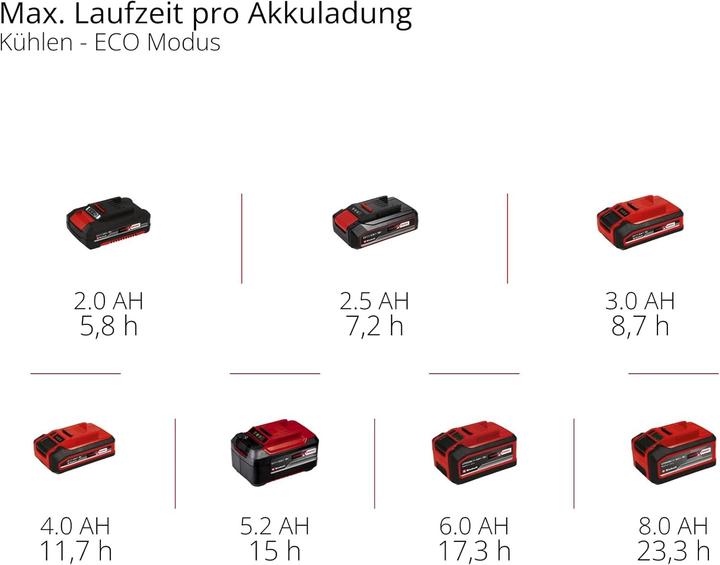 Actual product image Einhell Kühlbox TE-COL 18/27 Li-Solo (27 l)