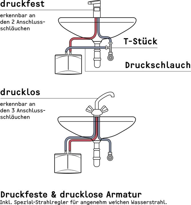 Produktbild Stiebel Eltron DEM 3 Elektronischer Mini Durchlauferhitzer nur fürs Handwaschbecken, 3,5 kW, mit Stecker, VDE
