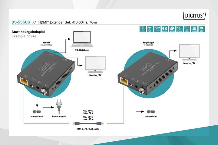 Produktbild Digitus HDMI Extender Set, 4K/60Hz, 70 m (Video Switch)
