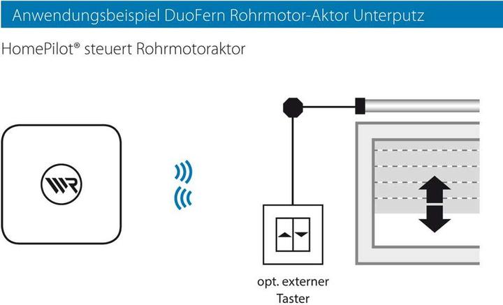 Produktbild Rademacher DuoFern Rohrmotor-Aktor 9471-1