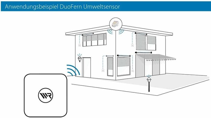 Actual product image Rademacher DuoFern environment sensor 9475