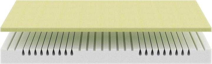 Image du produit BICO basics Basic #01 (Noyau de mousse, 90 x 200 cm)