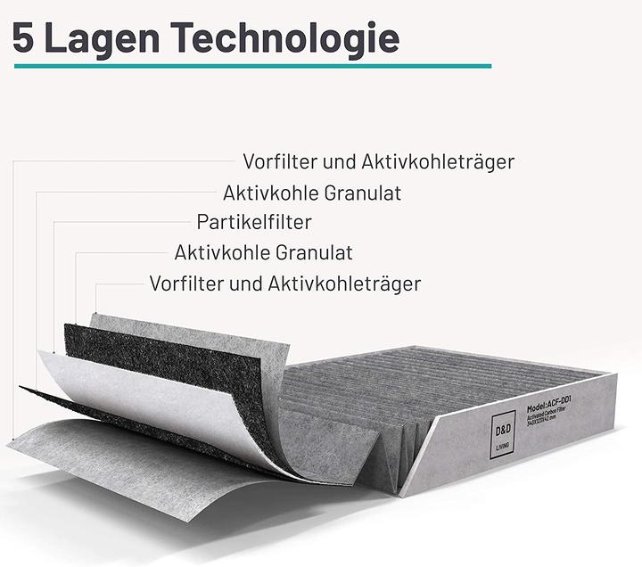 Produktbild D&D Living Aktivkohlefilter-Set