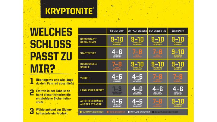 Produktbild Kryptonite KryptoFlex 1265 Combo (65 cm)