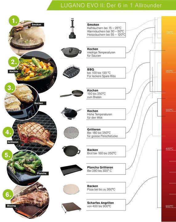 Produktbild Outdoorchef Lugano 570 G Evo II (9.50 kW)