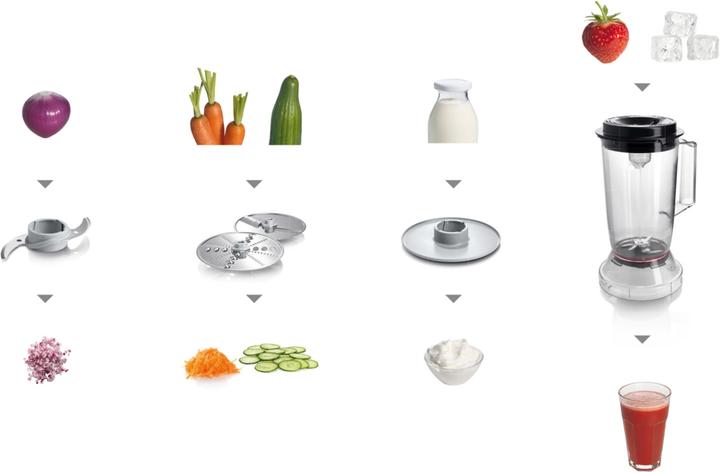 Produktbild Bosch Hausgeräte MCM3201B Küchenmaschine (1000 ml, 800 W)