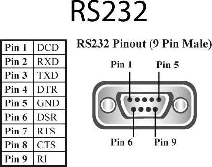 Actual product image Brainboxes Ethernet 4 port RS232 (4 ports)