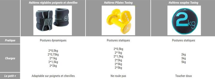 Produktbild Domyos Gdpvc (2 x 2 kg)